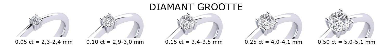 aanschuifringen en alliance ringen diamant gewicht